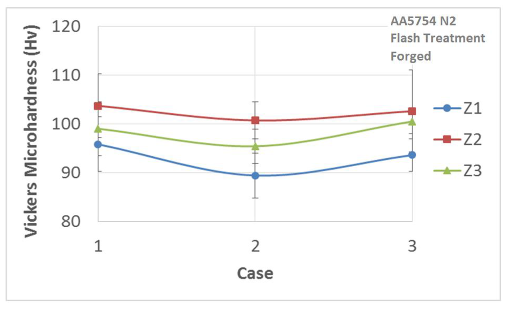 Metals 05 01397 g006 1024