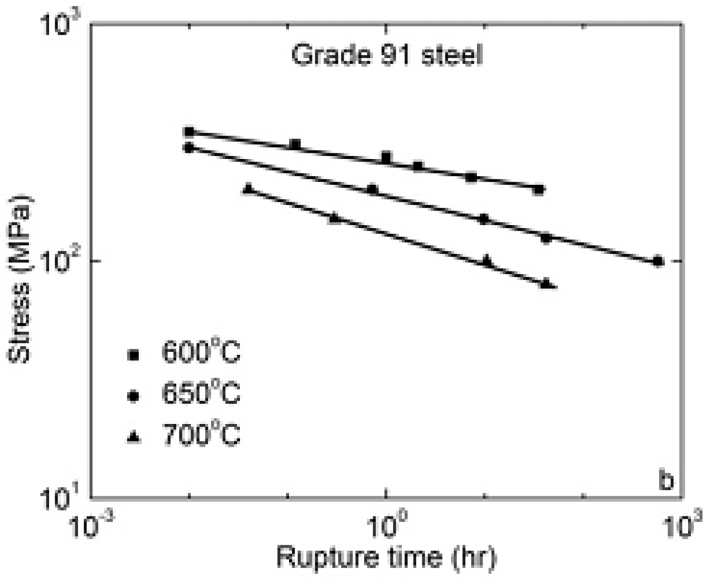 Metals 05 01487 g001 1024