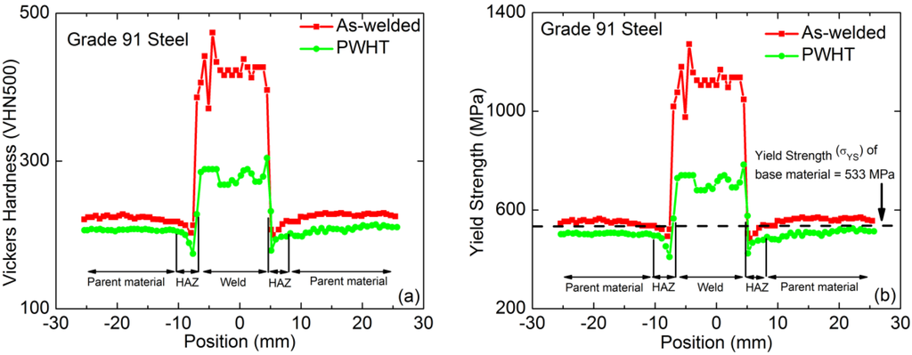 Metals 05 01487 g003 1024