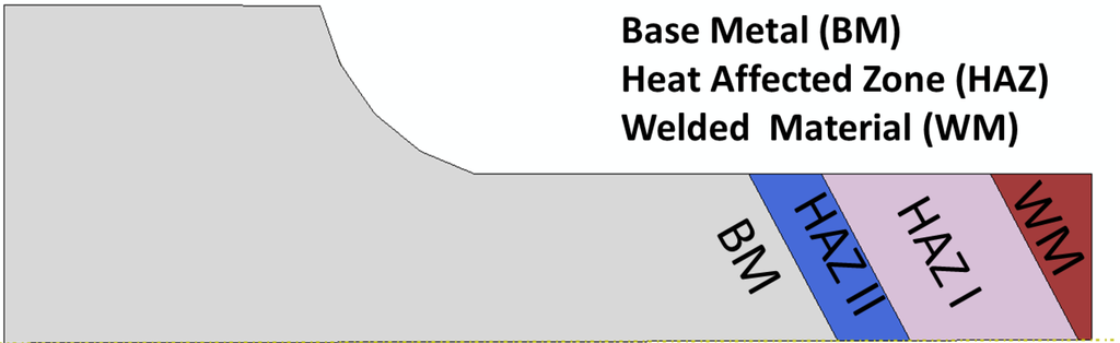 Metals 05 01487 g004 1024