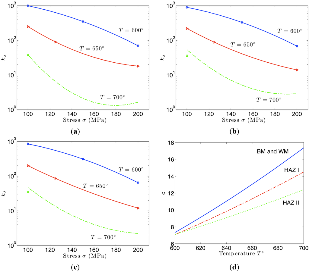 Metals 05 01487 g005 1024