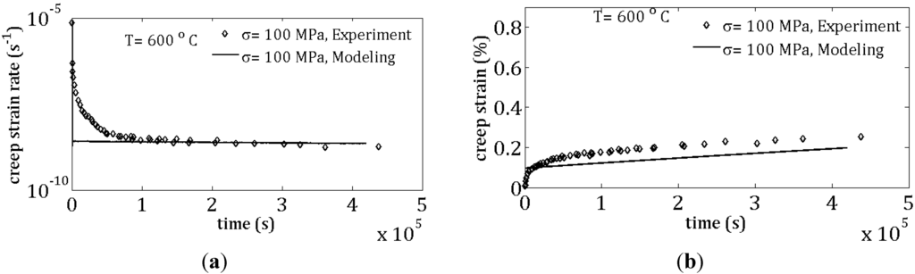 Metals 05 01487 g007 1024
