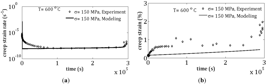 Metals 05 01487 g008 1024