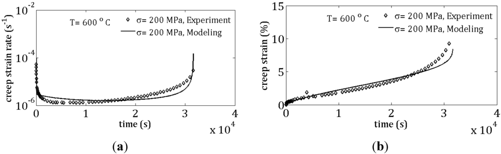 Metals 05 01487 g009 1024