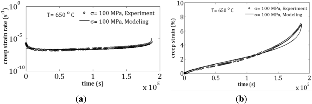 Metals 05 01487 g010 1024