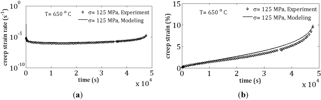 Metals 05 01487 g011 1024