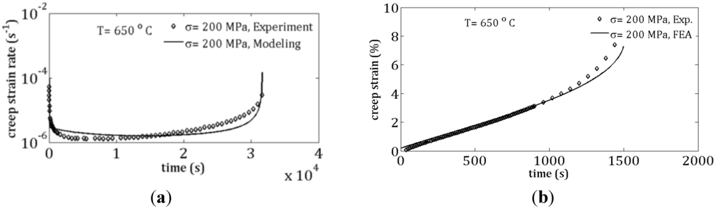 Metals 05 01487 g012 1024