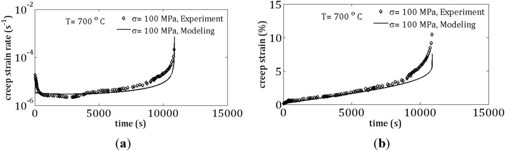 Metals 05 01487 g013 1024