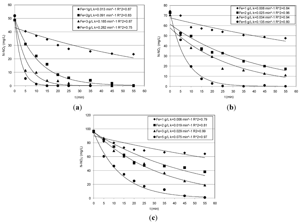 Metals 05 01507 g001 1024