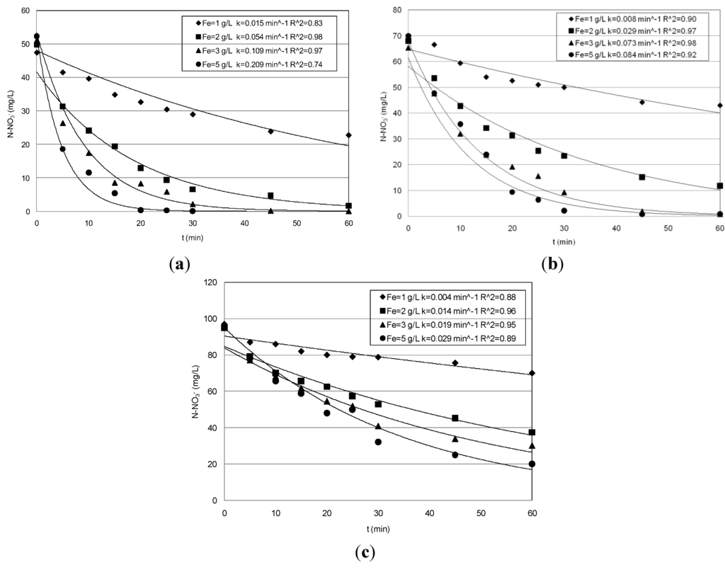 Metals 05 01507 g002 1024