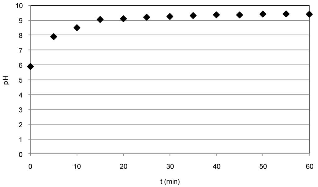 Metals 05 01507 g003 1024