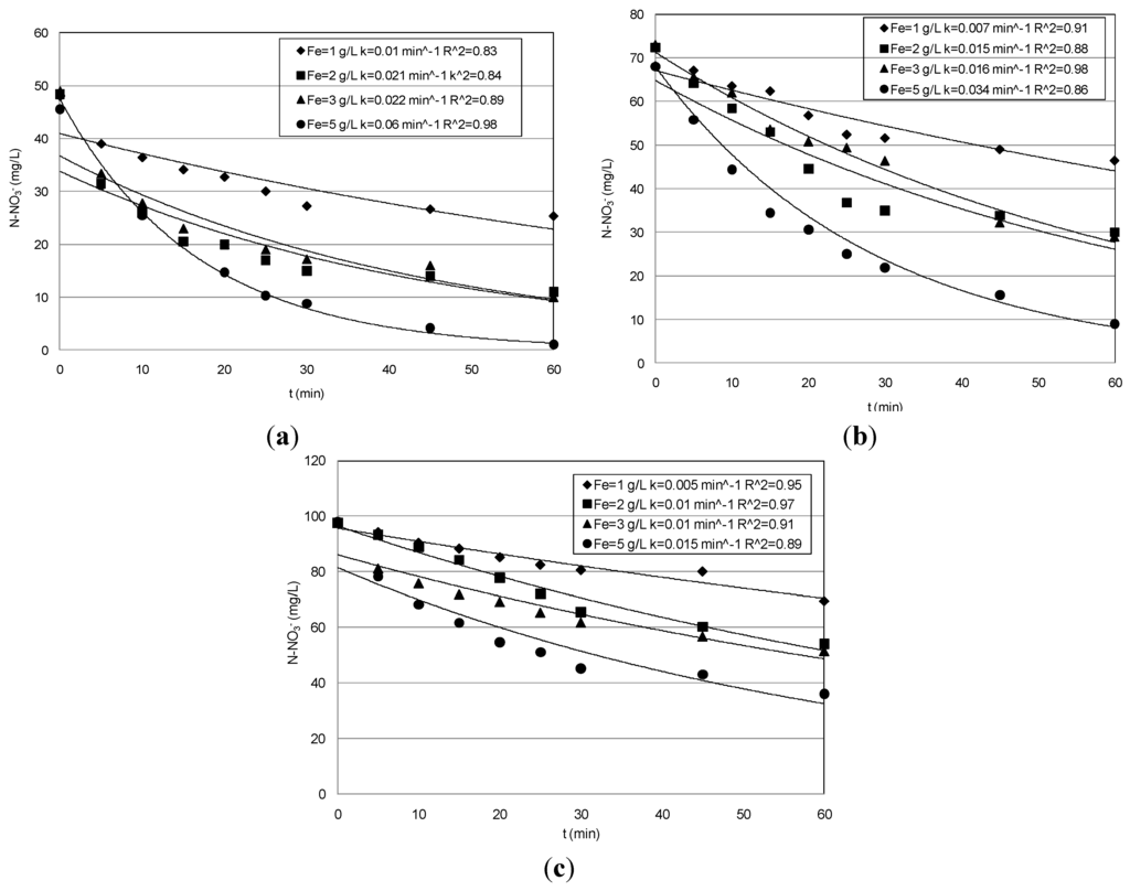 Metals 05 01507 g004 1024