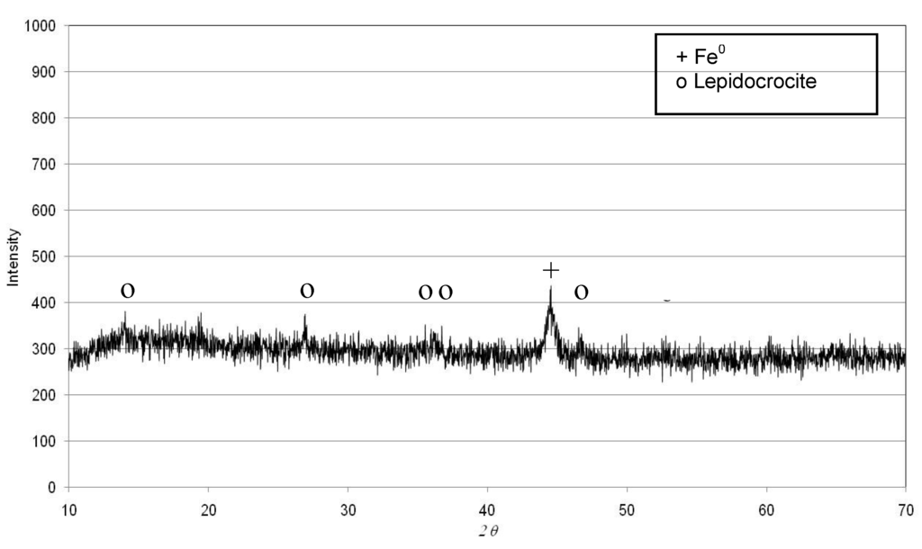 Metals 05 01507 g005 1024