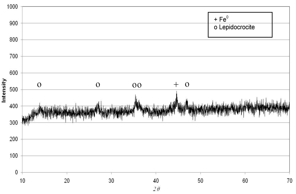 Metals 05 01507 g006 1024