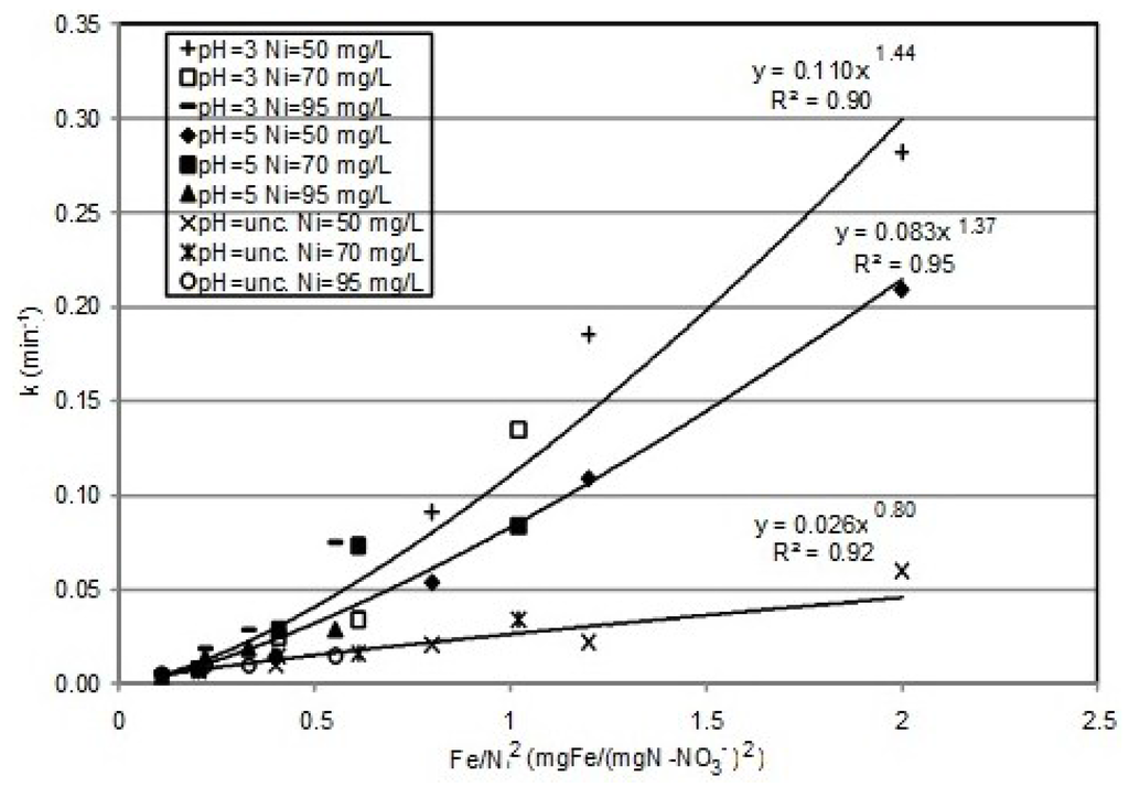 Metals 05 01507 g007 1024