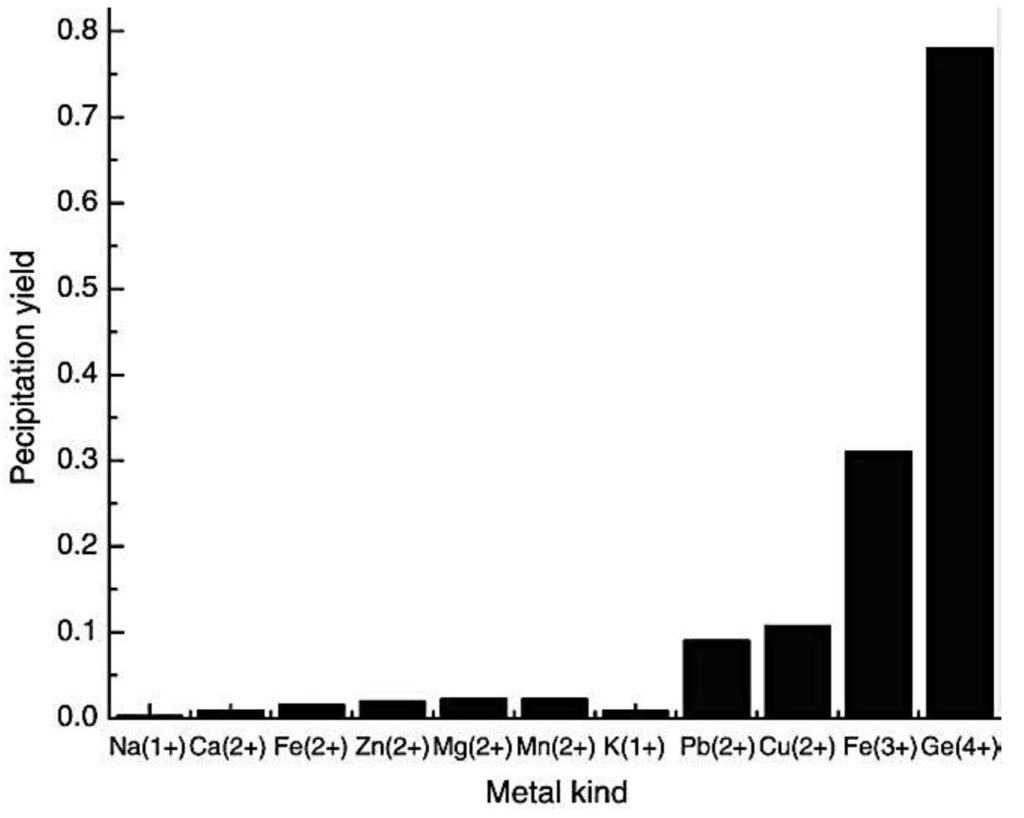 Metals 05 01520 g009 1024