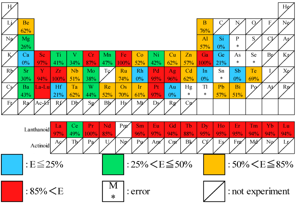 Metals 05 01543 g003 1024