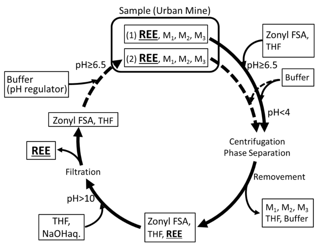 Metals 05 01543 g004 1024