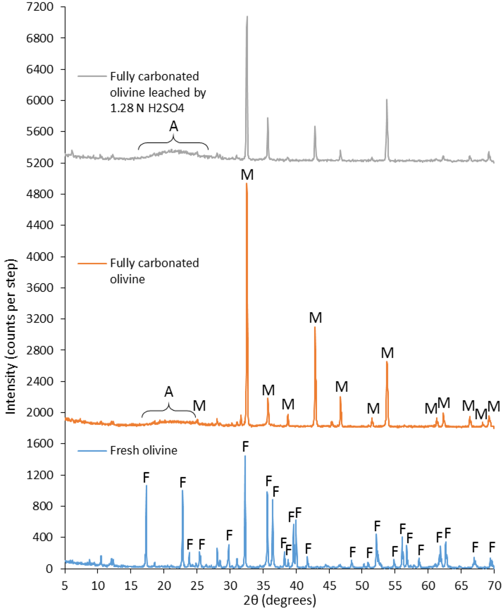 Metals 05 01620 g001 1024