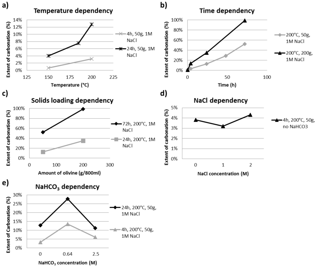 Metals 05 01620 g003 1024
