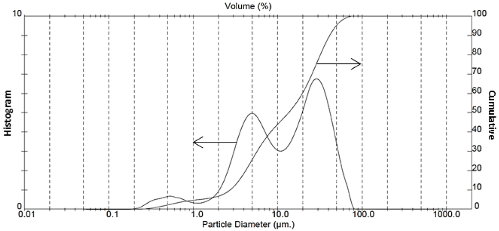 Metals 05 01620 g004 1024