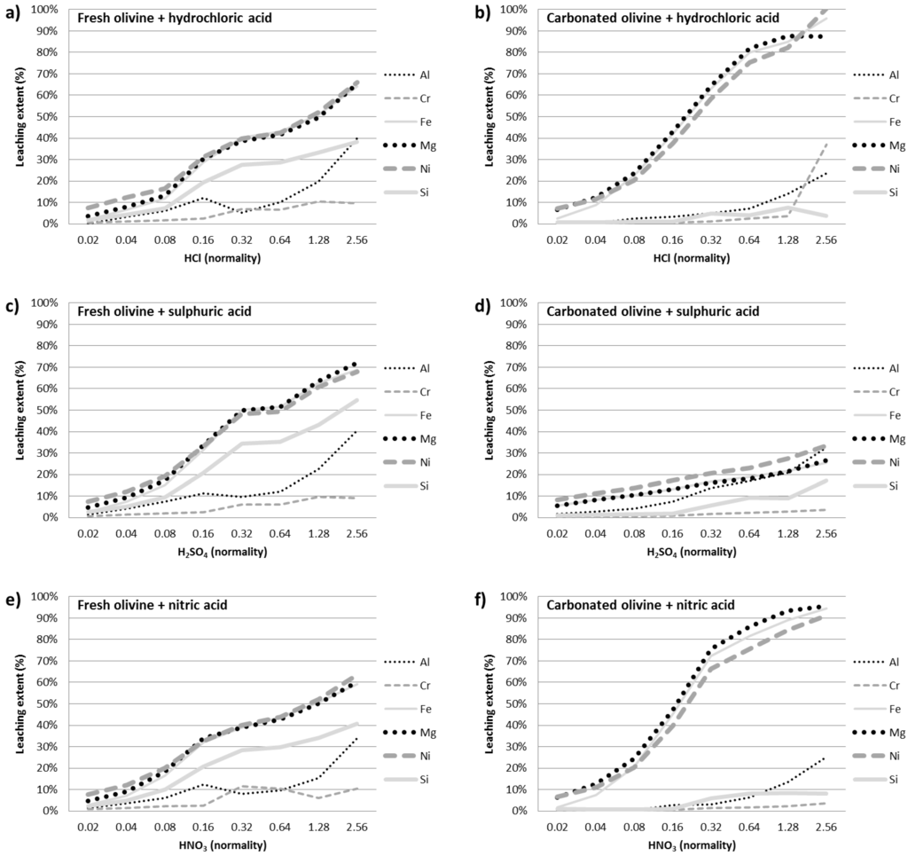 Metals 05 01620 g009 1024