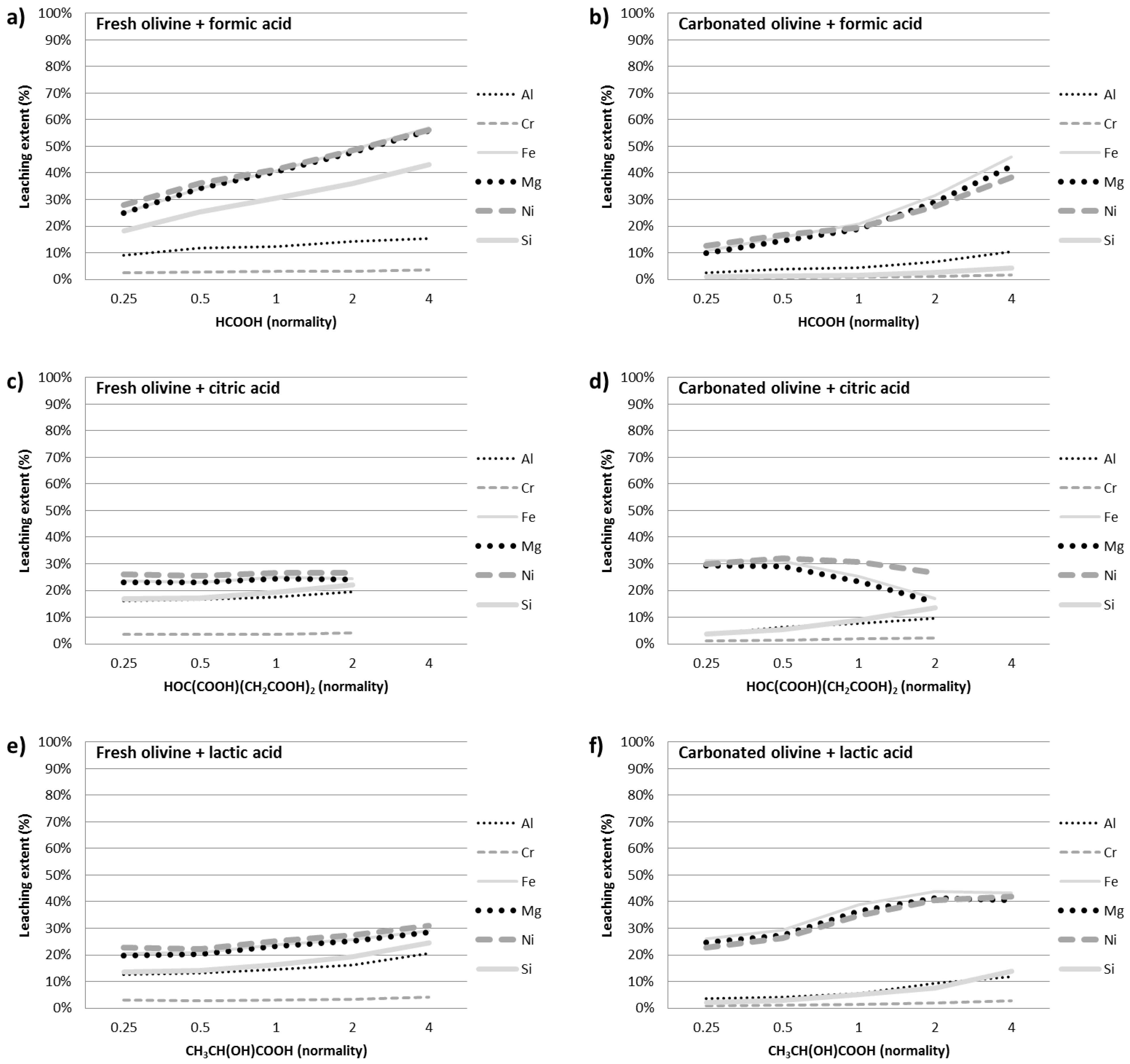 Metals 05 01620 g010