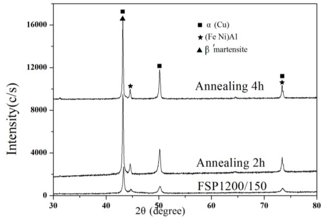 Metals 05 01695 g004 1024