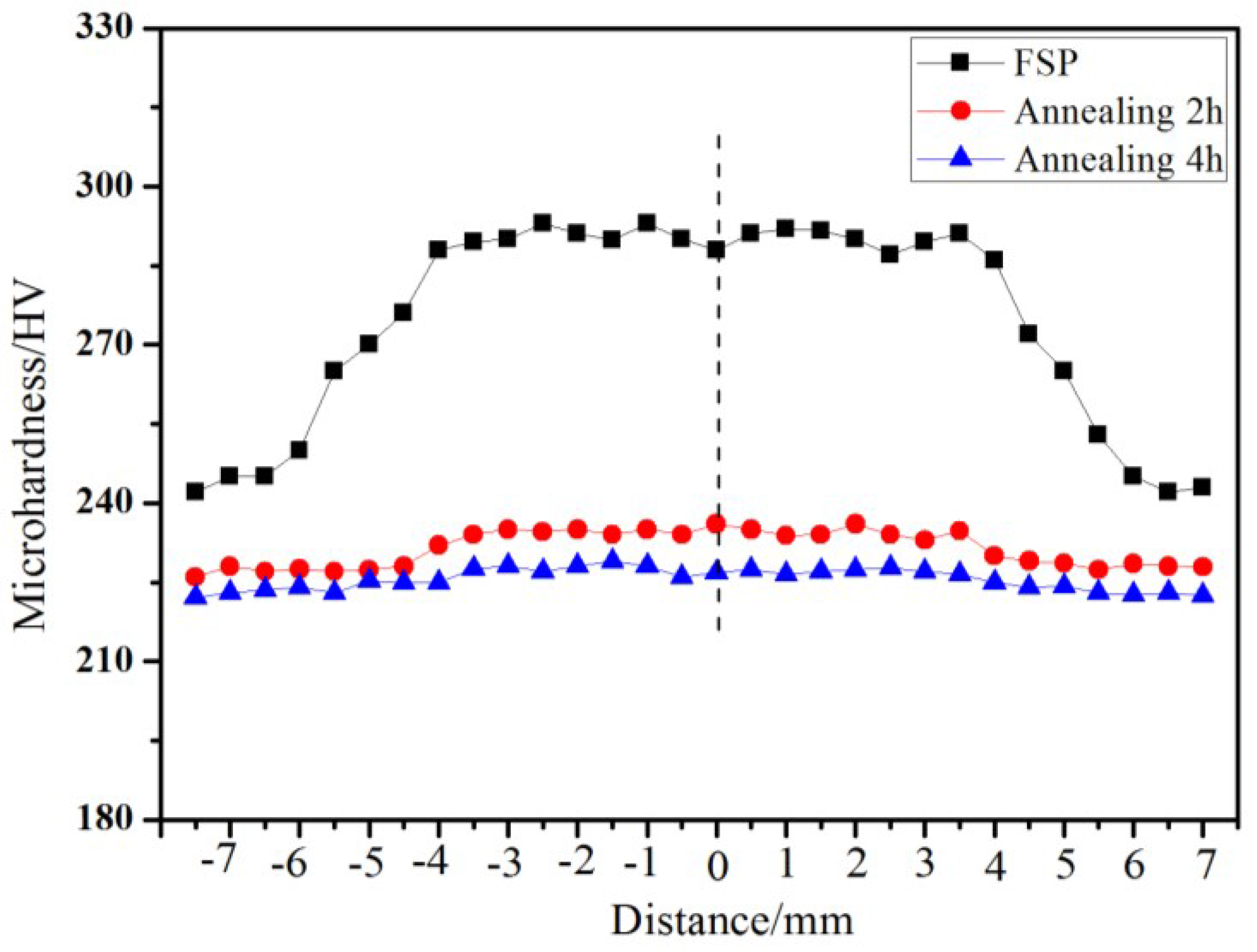 Metals 05 01695 g005