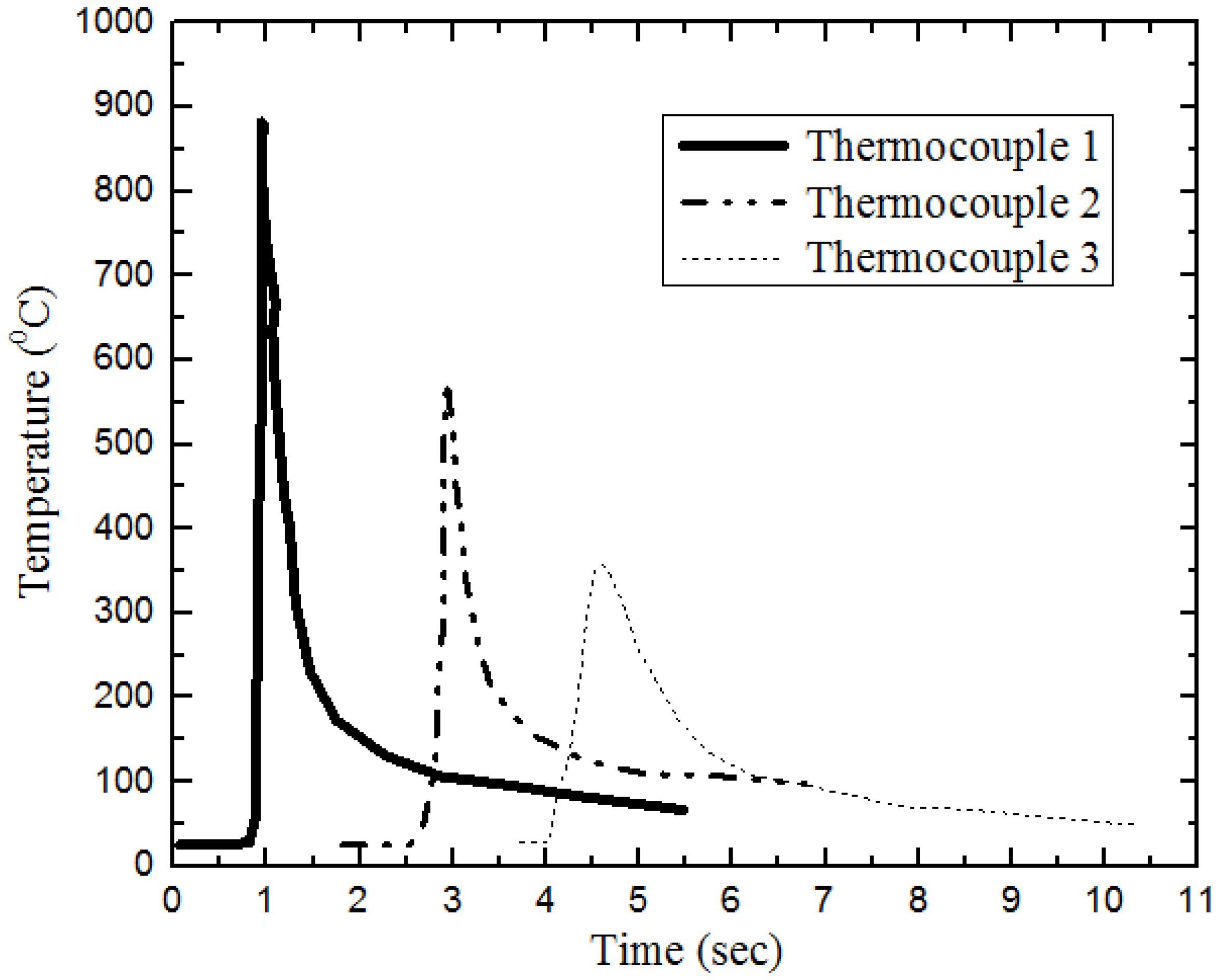 Metals 05 01704 g006