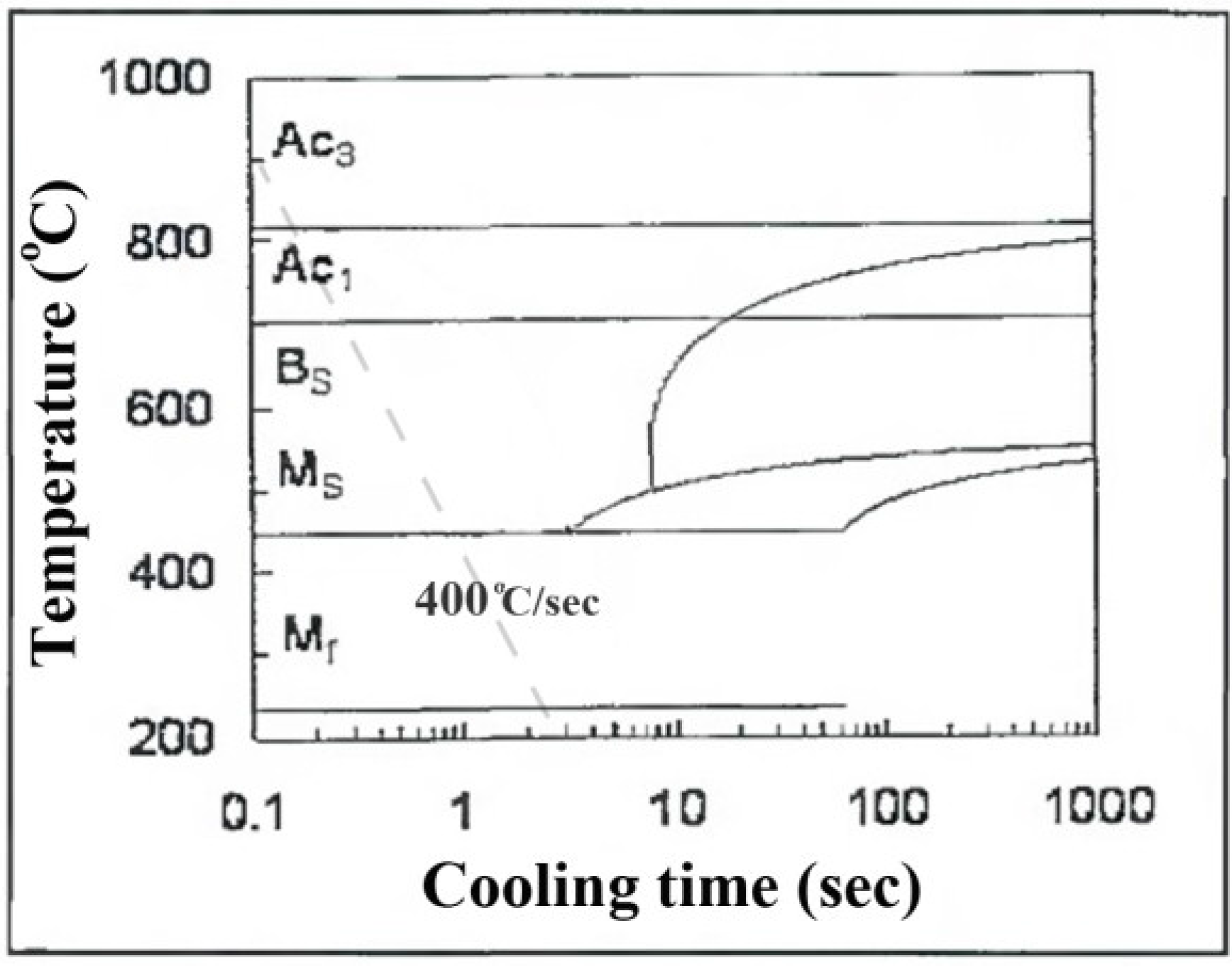 Metals 05 01704 g007