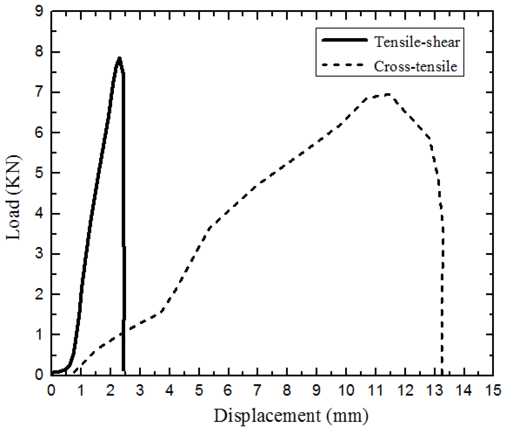 Metals 05 01704 g012
