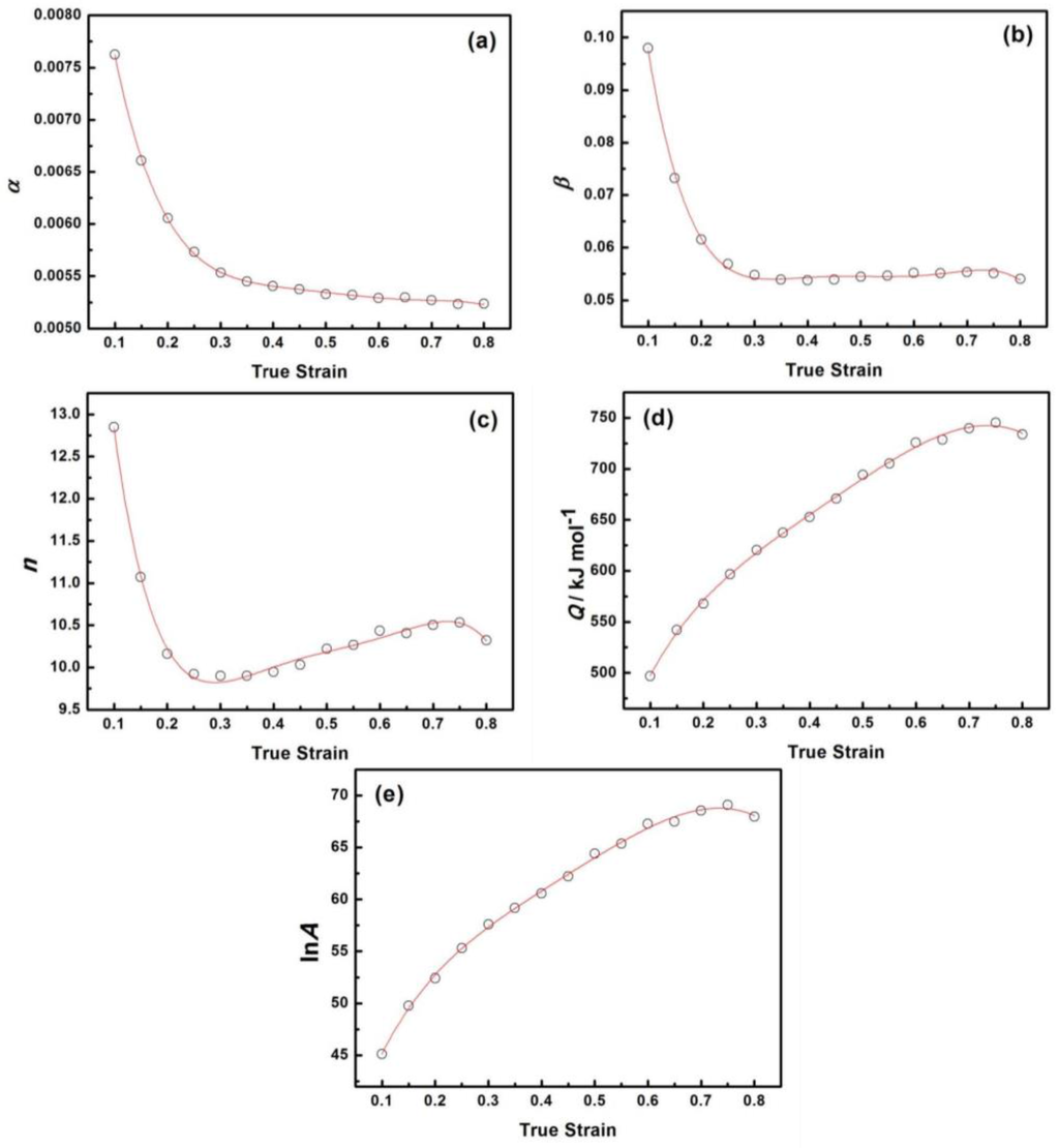 Metals 05 01717 g004 1024