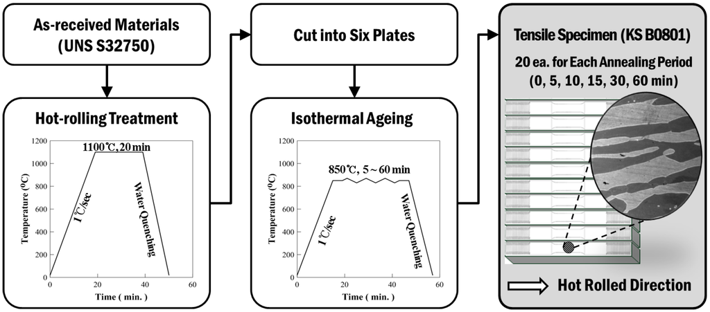 Metals 05 01732 g002 1024