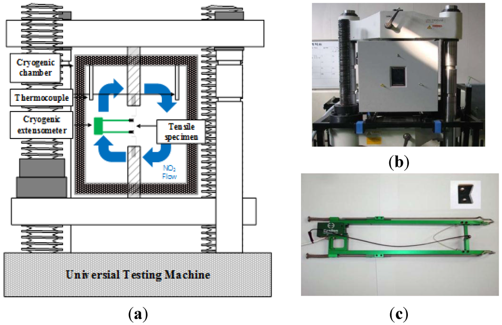 Metals 05 01732 g003 1024