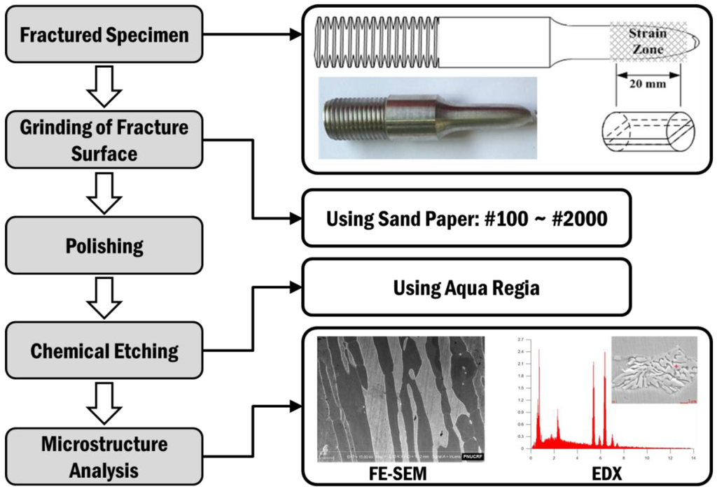 Metals 05 01732 g004 1024