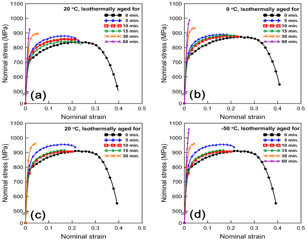 Metals 05 01732 g005 1024