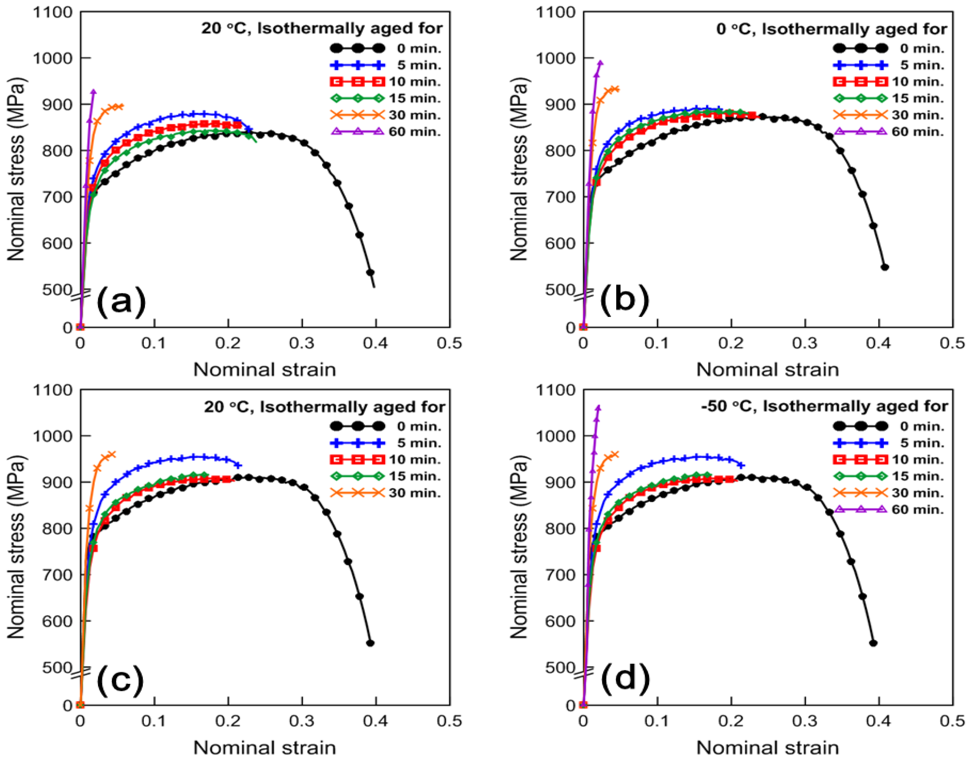 Metals 05 01732 g005