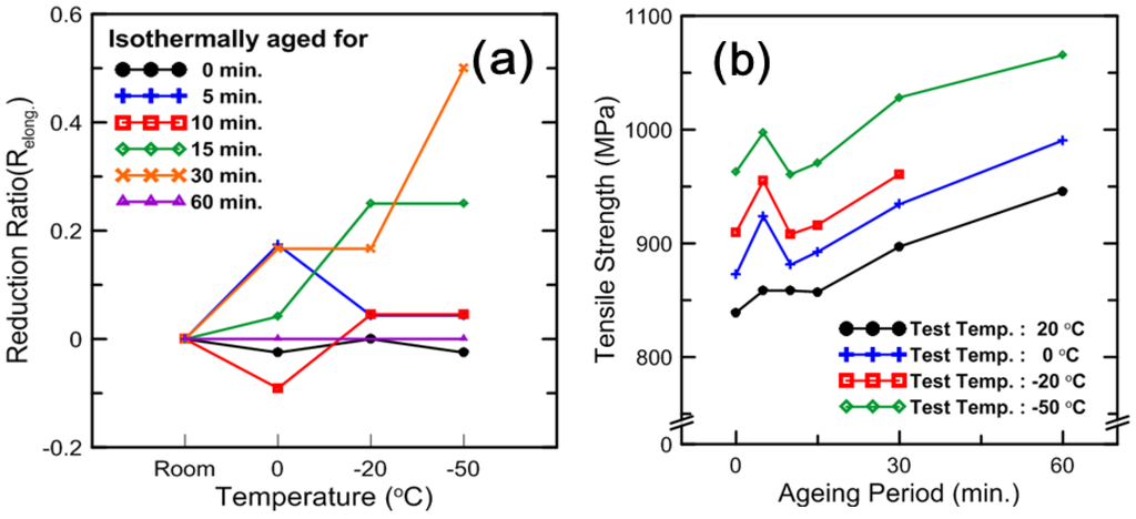 Metals 05 01732 g009 1024