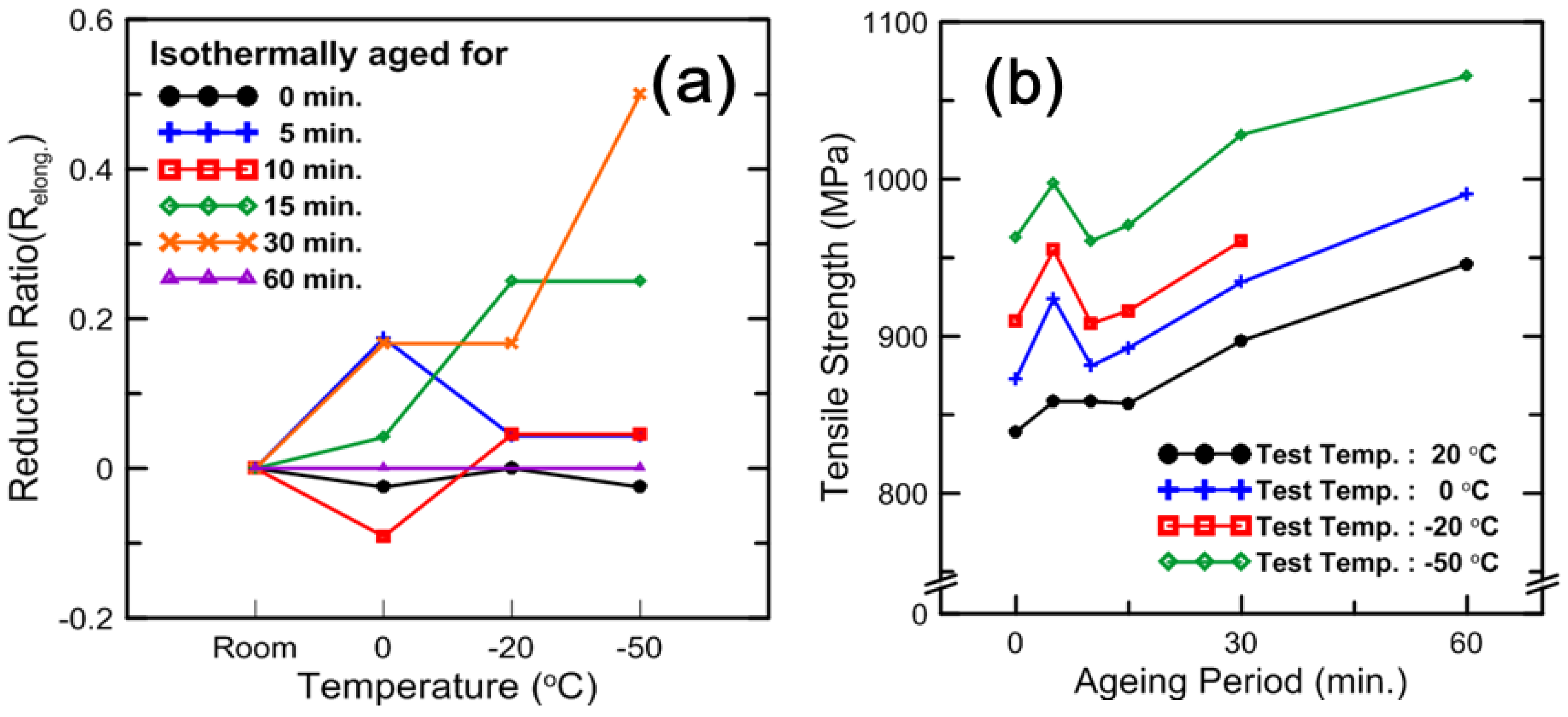 Metals 05 01732 g009