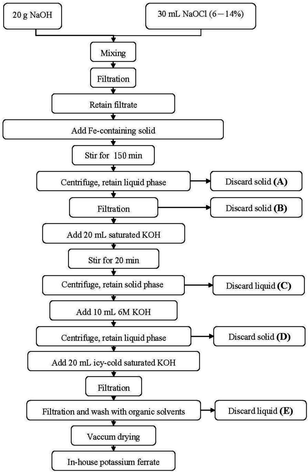 Metals 05 01770 g001 1024