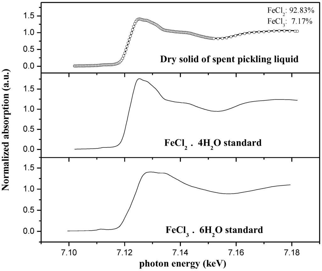 Metals 05 01770 g002 1024