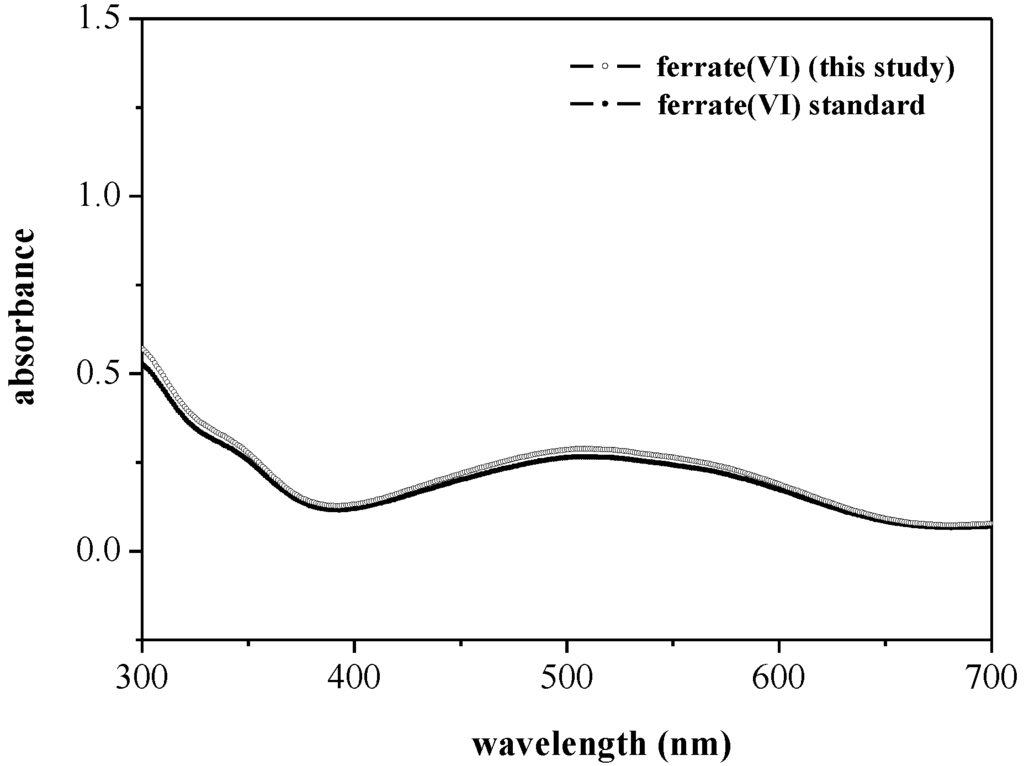 Metals 05 01770 g004 1024