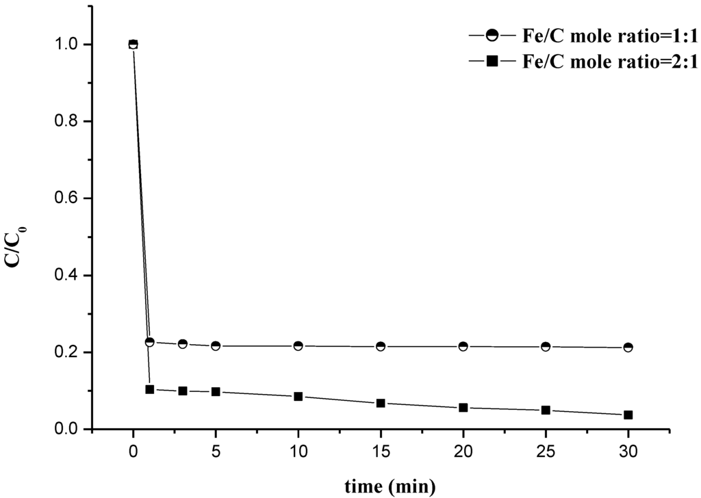 Metals 05 01770 g009 1024