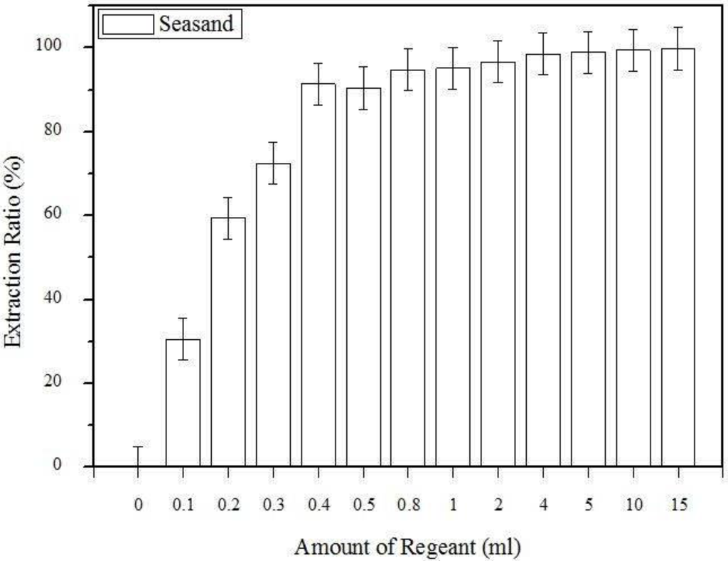 Metals 05 01788 g004 1024