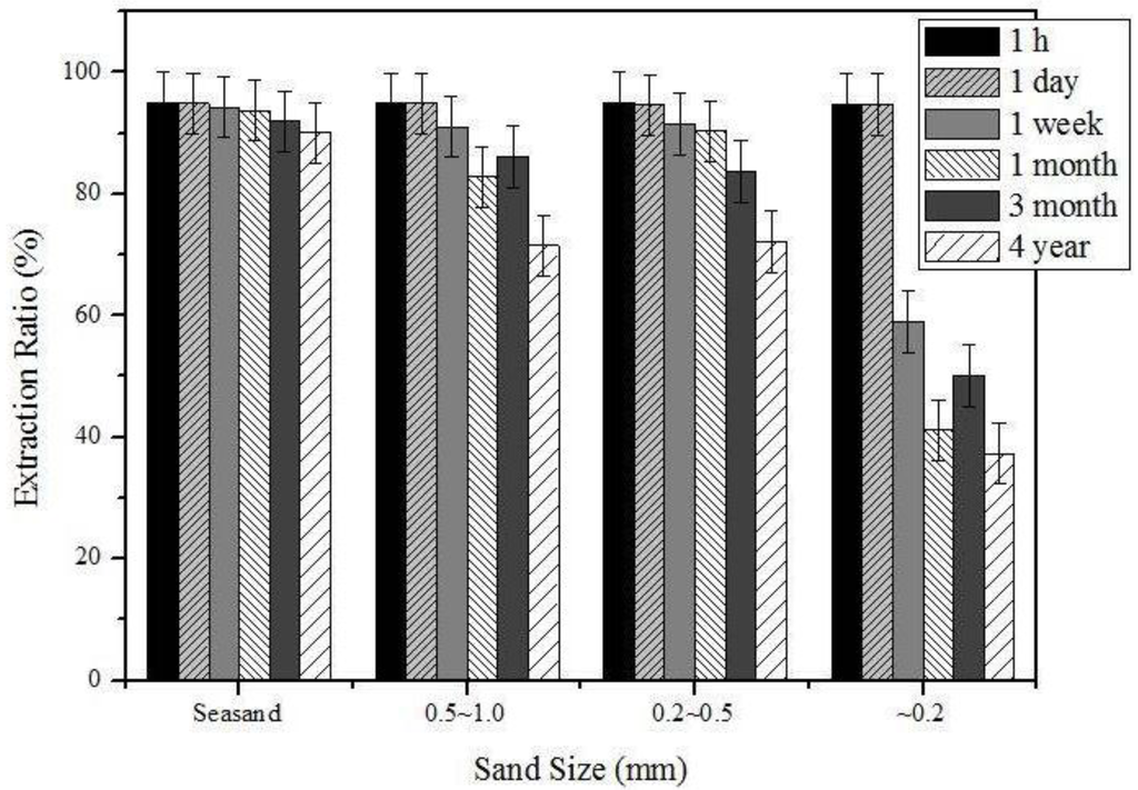 Metals 05 01788 g005 1024