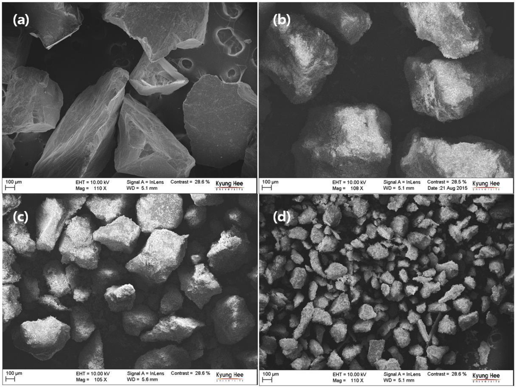 Metals 05 01788 g006 1024