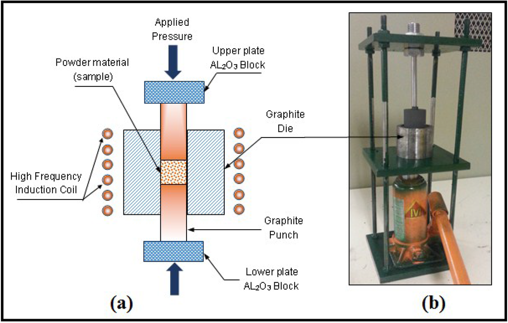 Metals 05 01799 g001 1024