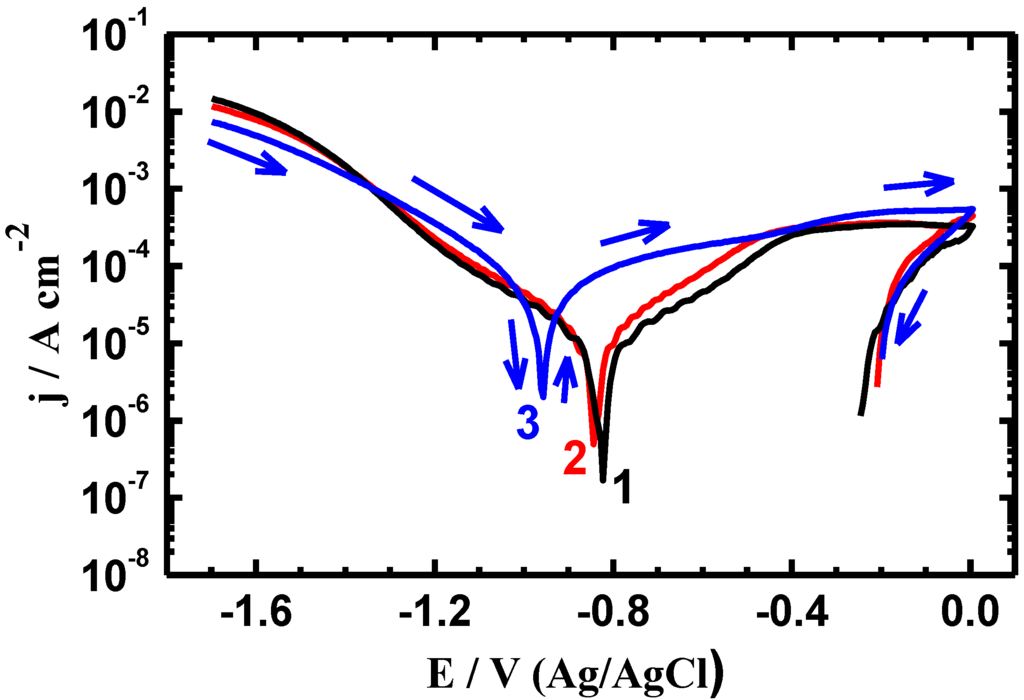 Metals 05 01799 g002 1024