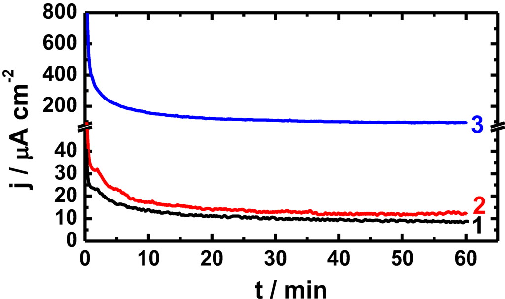 Metals 05 01799 g003 1024